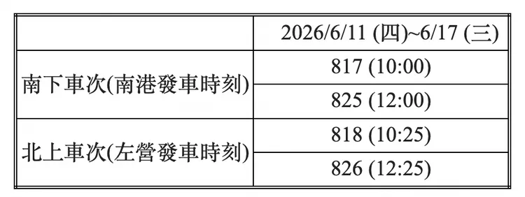 大學生暑假返鄉5折優惠列車時刻表。高鐵提供