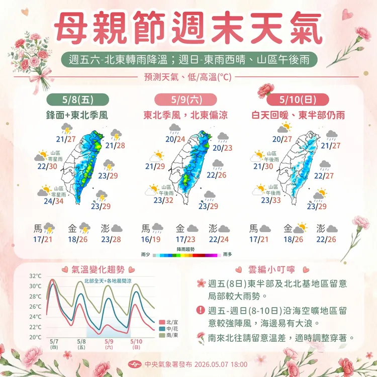 母親節天氣提醒。中央氣象署