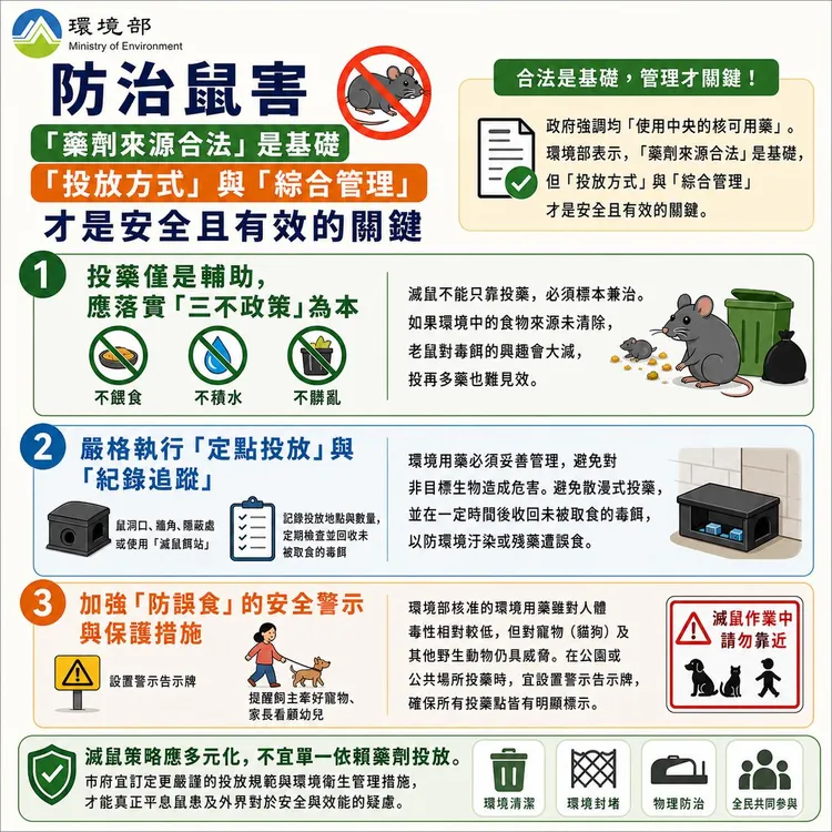 環境部防治鼠害宣導。環境部提供