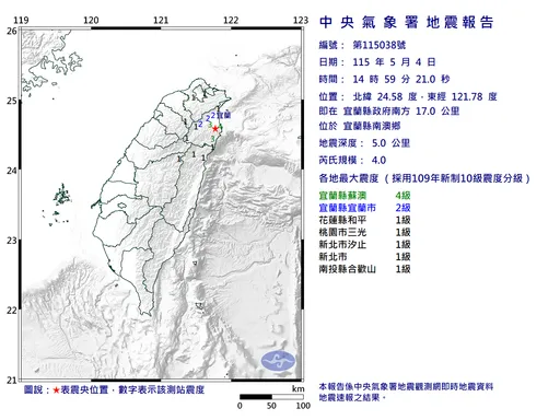 極淺層地震！14:59宜蘭規模4.0地震　最大震度4級