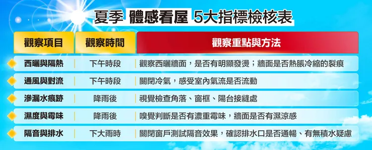 夏季「體感看屋」5大指標檢核表