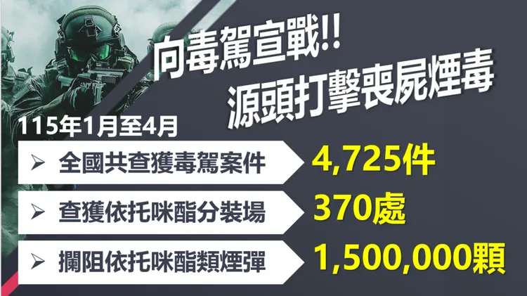 今年1-4月查緝成果。翻攝畫面