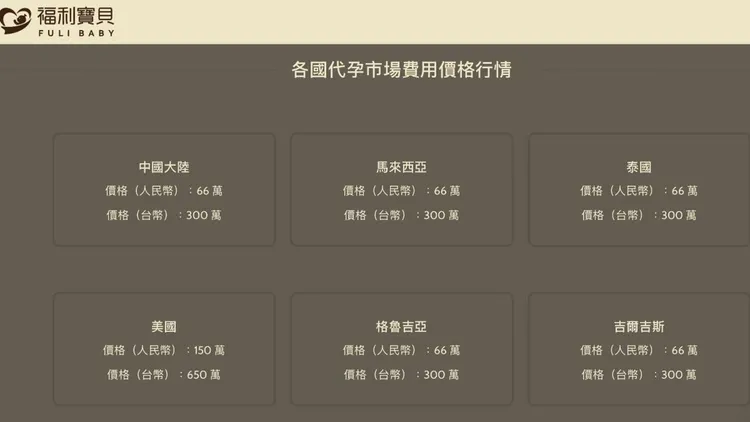 薔薔妹妹林嘉珍成立「福利寶貝生殖中心」，網站貼出各國代孕的價格涉嫌違法招攬。翻攝自「福利寶貝」官網