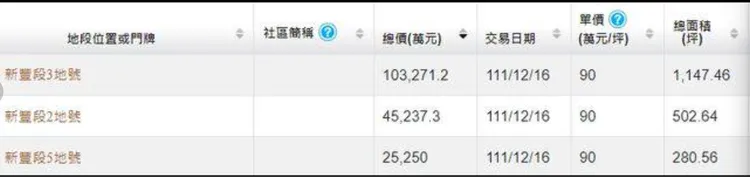 全誠購地實登
