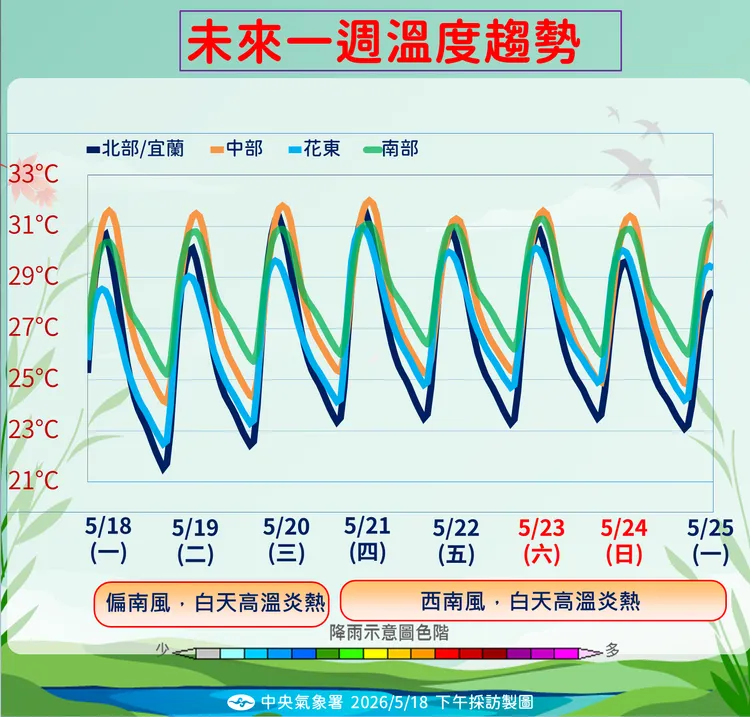 溫度趨勢。氣象署提供