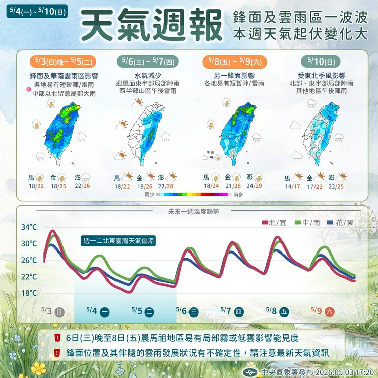 受鋒面、雲雨區接力影響，本週天氣變化大。中央氣象署