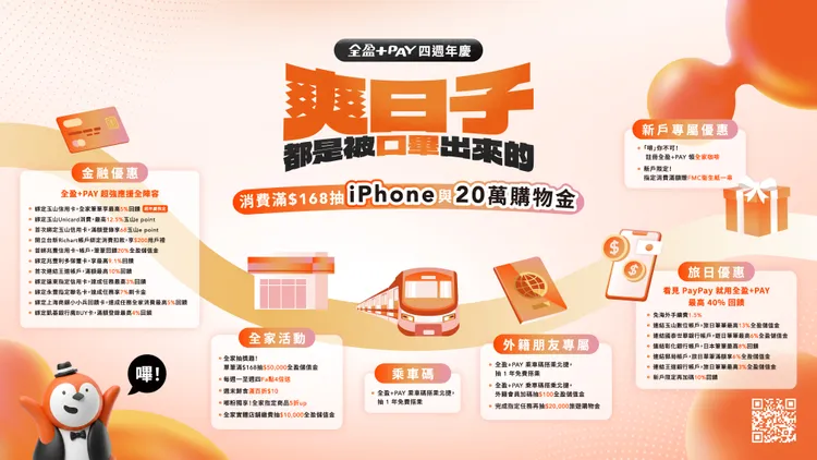 全盈+PAY推出四週年慶活動，祭出滿168元抽iPhone 17 Pro、20萬購物金與北捷全年免費搭等多項回饋，同步加碼Fa點4倍送與跨境支付優惠，擴大電子支付生活圈布局。全盈+PAY