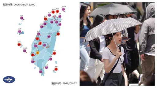 紫外線達危險級！全台19區亮燈警戒　鄭明典提醒避免日曬