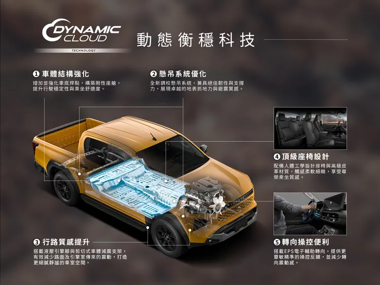 Toyota也針對行路舒適性進一步優化，讓新HILUX在一般道路行駛時也能具備更細膩的乘坐表現。業者提供