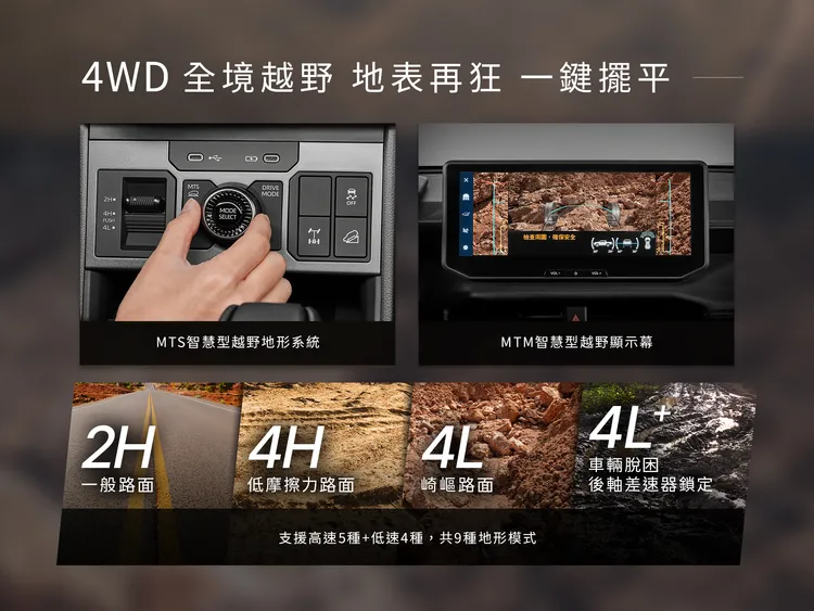 全新HILUX首度搭載進化版MTS智慧越野系統與MTM越野顯示幕，提升複雜地形行駛能力。業者提供