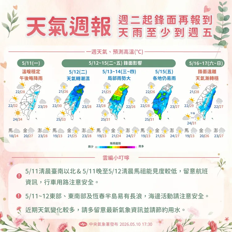 氣象署天氣週報指出，週二起受鋒面影響，天雨至少到週五。中央氣象署