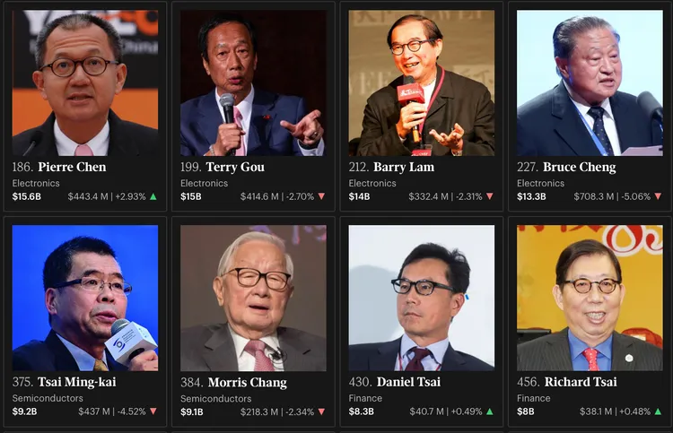 翻攝富比士官網