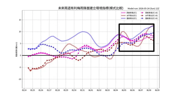 梅雨鋒面是否再度影響台灣仍有待觀察。翻攝賈新興臉書
