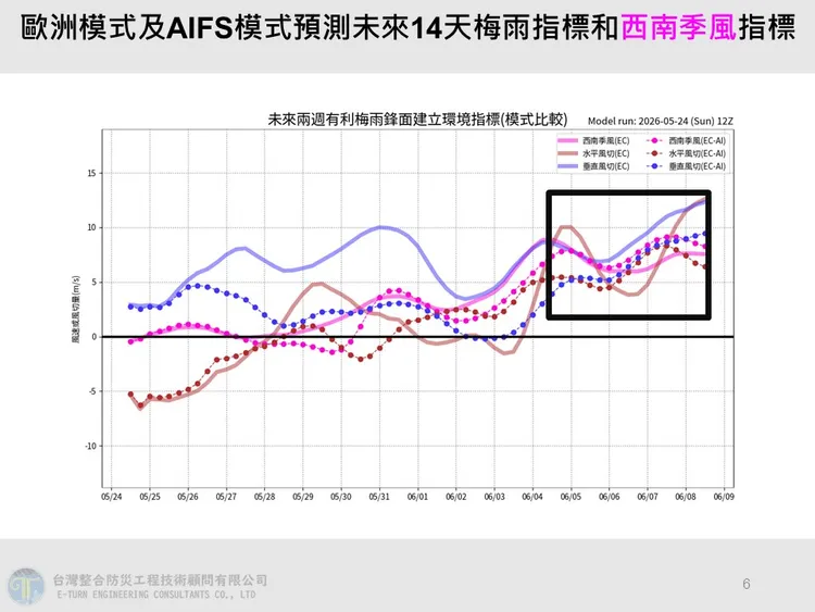 梅雨鋒面是否再度影響台灣仍有待觀察。翻攝賈新興臉書