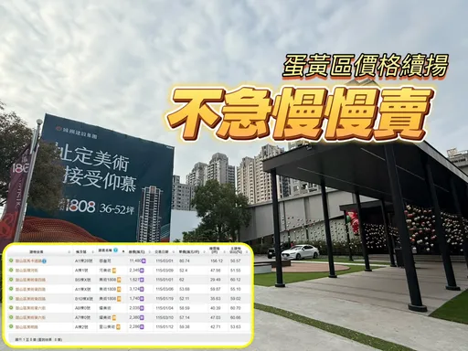 高雄美術館百日僅賣8戶預售　城揚撐價待房市反轉等起風