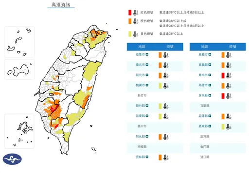 高溫小心！臺東有焚風發生　臺南、屏東有連續出現極端高溫機率