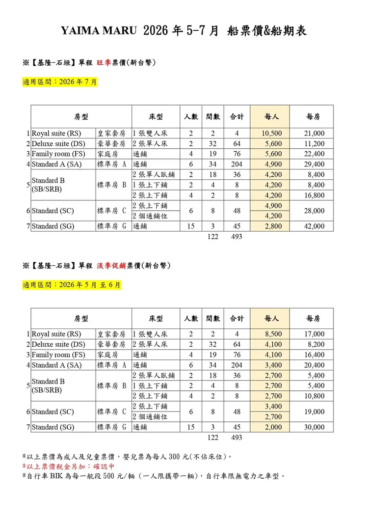 八重山丸渡輪5至7月船票價及船期表。華岡集團提供