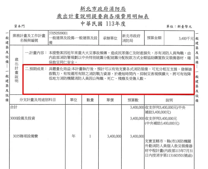 當年提出計畫，預期成效是減少消防員傷亡，如今送來電扇，看起來相當諷刺。翻攝畫面