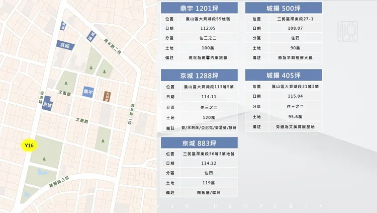 文山特區目前較具規模土地庫存。三悅開發提供