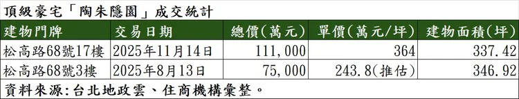 「陶朱隱園」實登內容