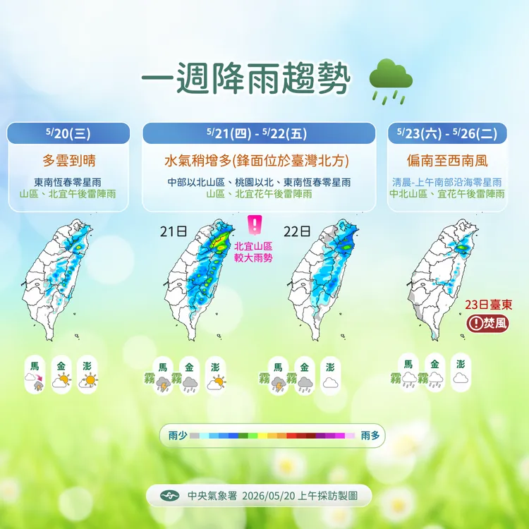 降雨趨勢。氣象署提供