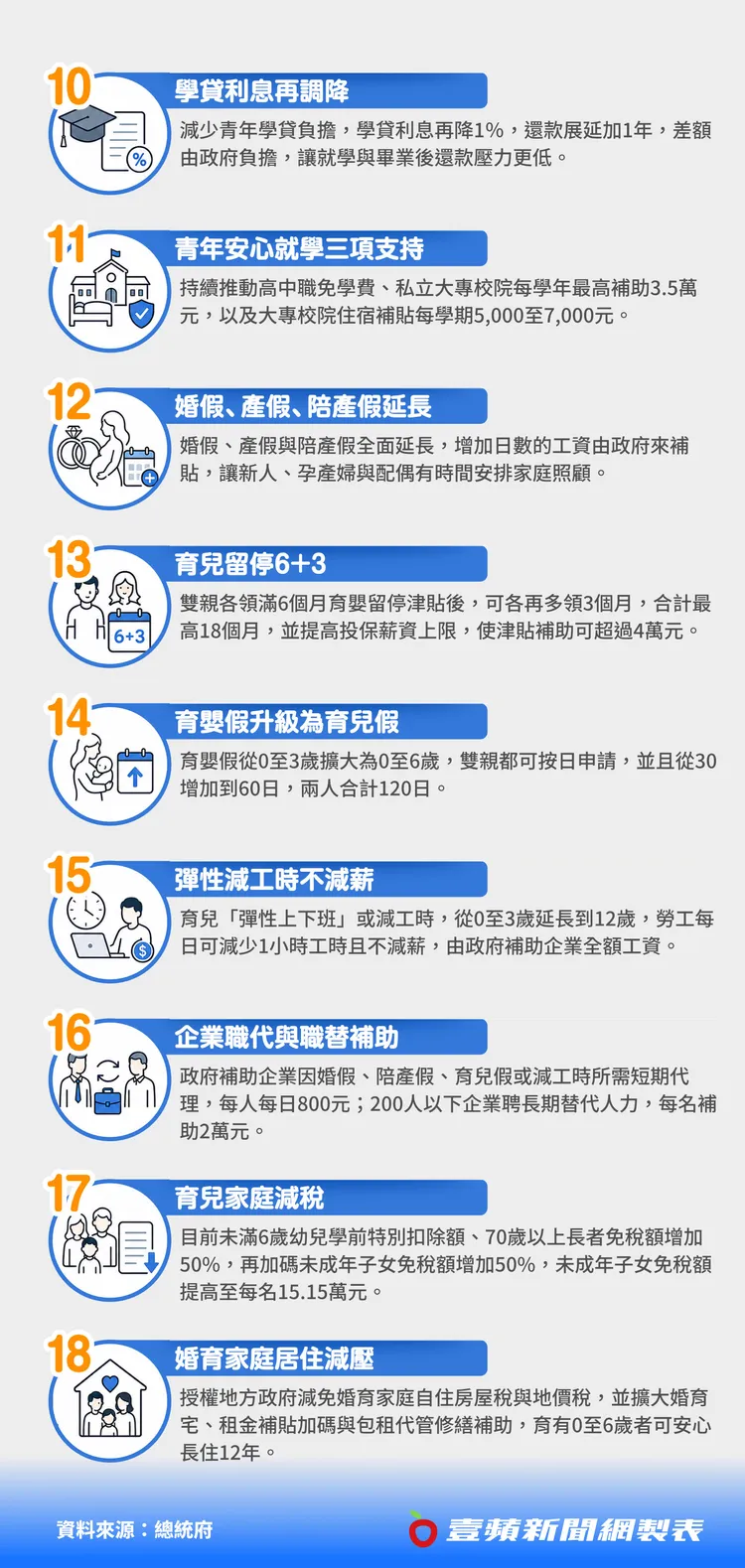 「台灣人口對策新戰略—家庭支持篇」18項措施
