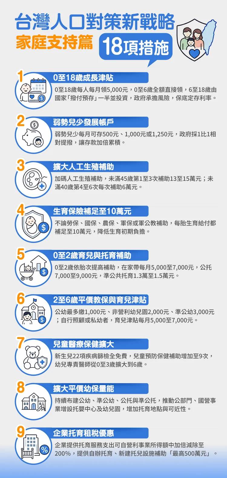 「台灣人口對策新戰略—家庭支持篇」18項措施
