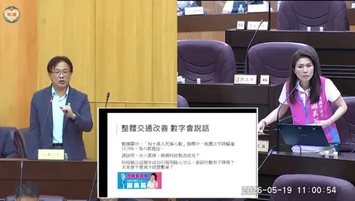 桃園交通死傷降幅居全國之冠　議員揪驚人反差！科技執法不增反減