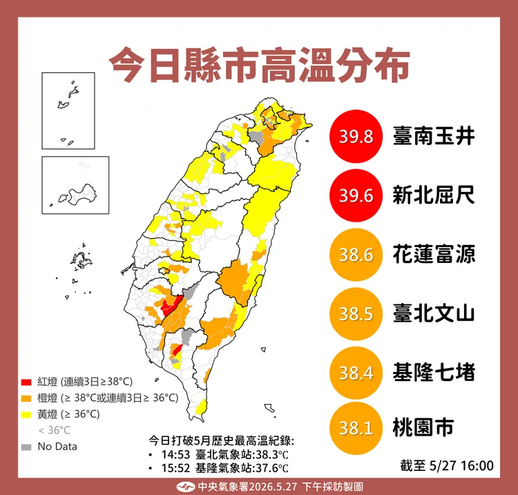 今日高溫。氣象署提供