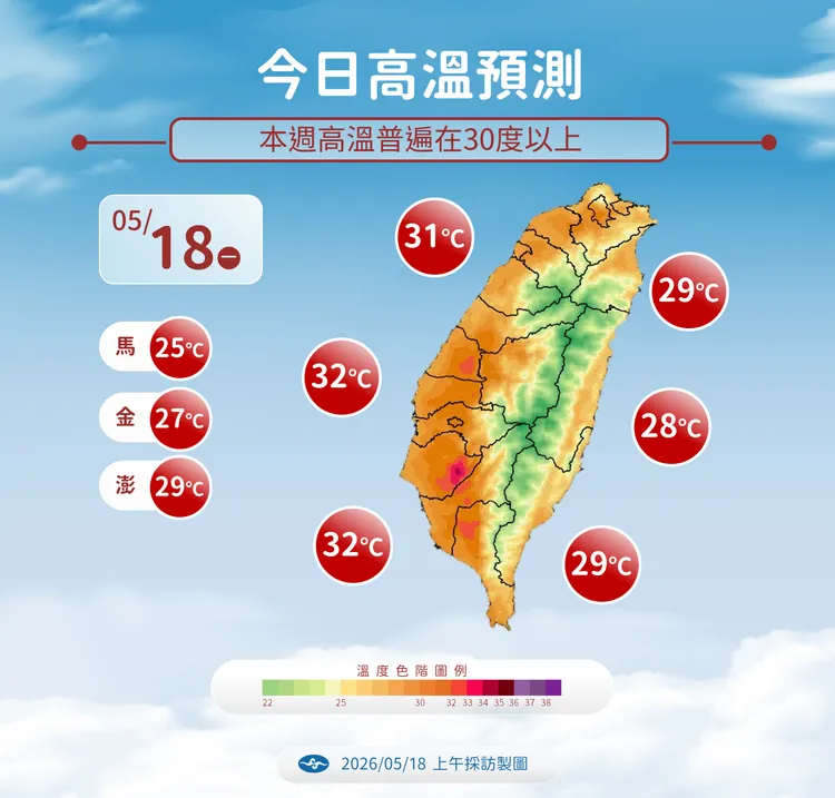 今日高溫。氣象署提供