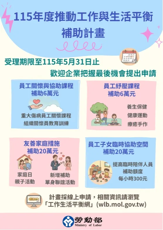 115年度「推動工作與生活平衡補助計畫」。勞動部提供