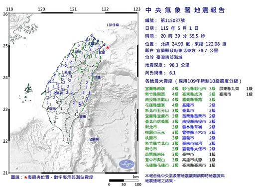 20:39宜蘭近海規模6.1地震　全台有感最大震度4級