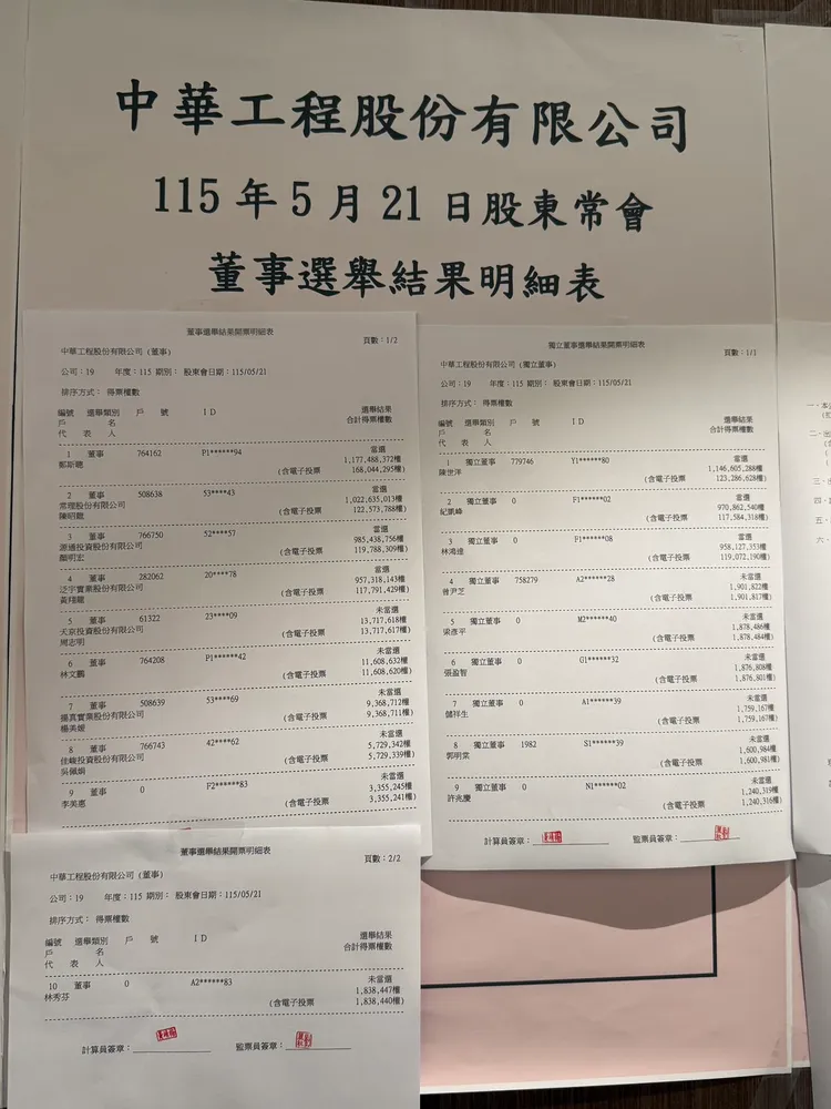 中工今開股東會改選7席董事，改選結果由寶佳拿下4席、威京拿保住3席。中工提供