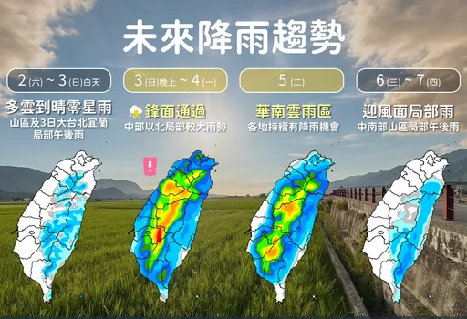 把握明日好天氣！回暖最高33度　注意焚風、霧影響航班