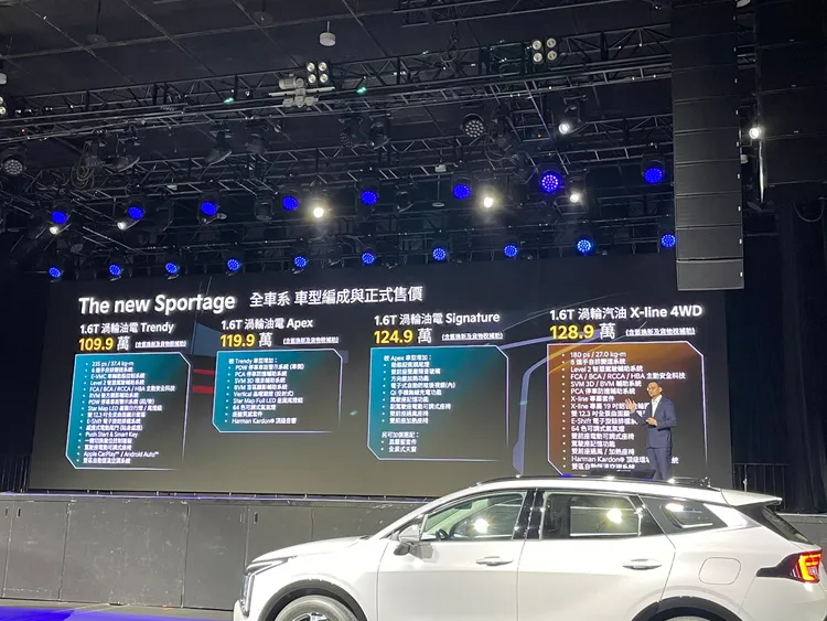 小改款Sportage以1.6 Turbo-Hybrid為銷售主力，搭配補助最低僅要109.9萬元起即可擁有。林浩昇攝