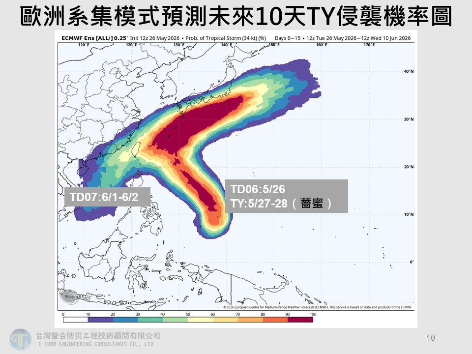 可能有雙颱?薔蜜「這2天」最靠近台灣 另1個位置曝光