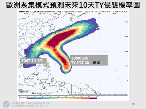 可能有雙颱？薔蜜「這2天」最靠近台灣　另1個位置曝光
