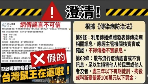捉到了！散布「高雄漢他病毒病例為雙北5倍」假訊息　主嫌10萬元交保