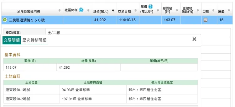 京城高價購地實登