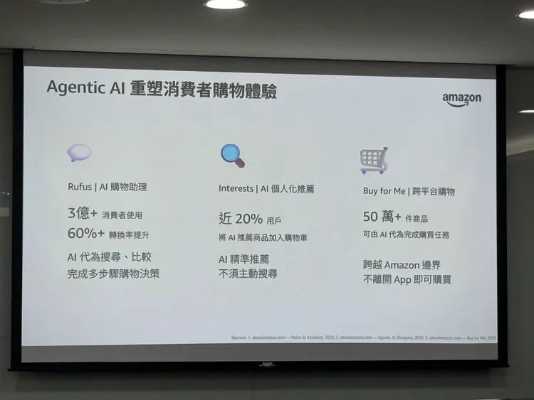 在技術層面，亞馬遜持續強化AI應用，推出涵蓋選品、上架、物流與廣告的工具體系。呂承哲攝