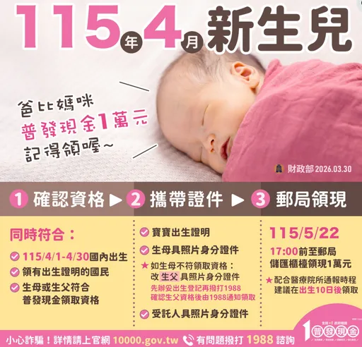 普發1萬元一般民眾4/30結束　「這類人」於5/22前還可領取