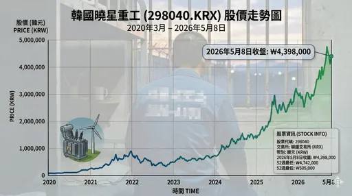 他入獄前ALL IN股市　6年後更生人成22.5億「監獄股神」