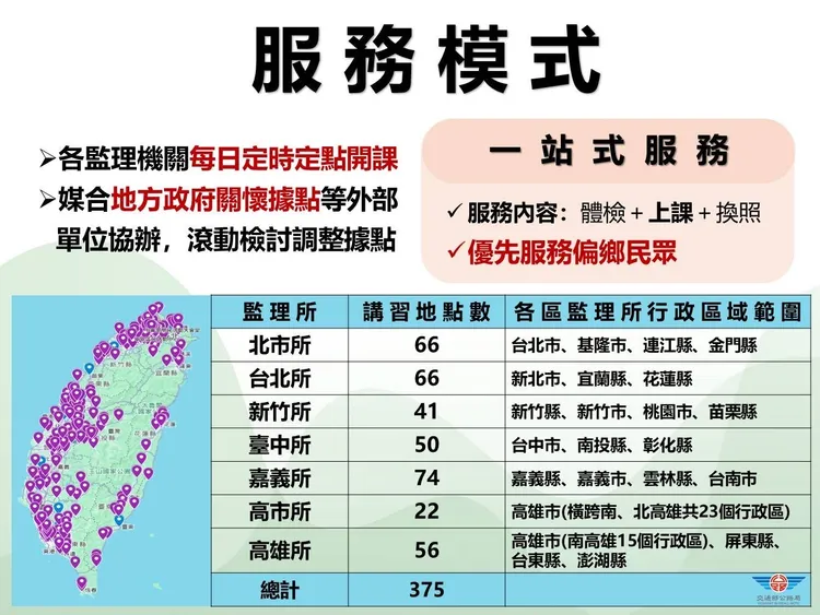 「高齡換照」新制相關服務模式。公路局提供