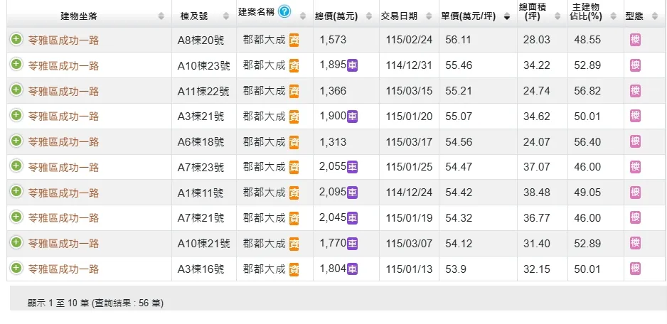 「郡都大成」實登內容