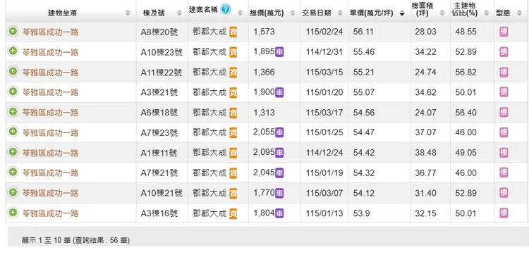 「郡都大成」實登內容