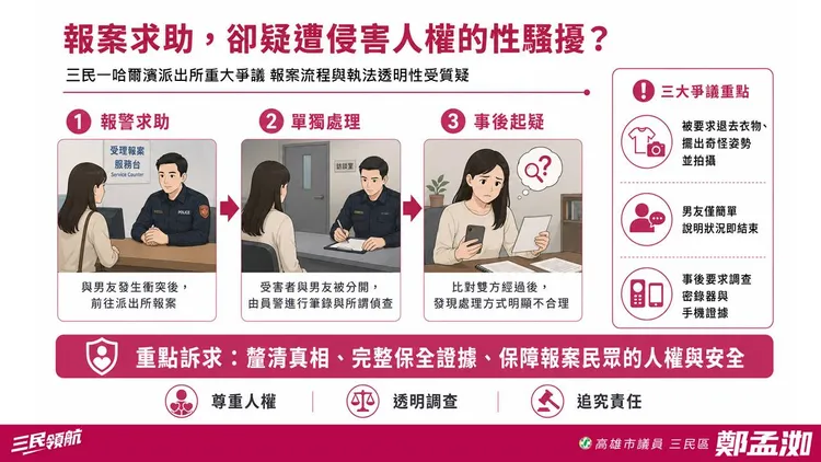 報案求助卻遭性騷。鄭孟洳提供