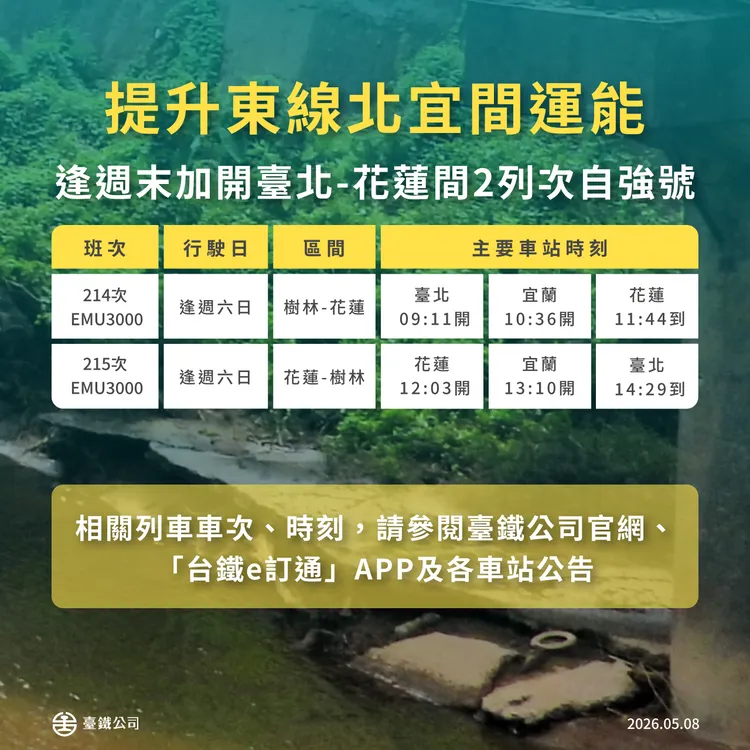 7月起逢週末加開台北-花蓮間自強號2列次。台鐵提供