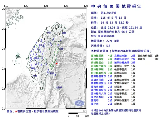 14：53東部規模5.6「極淺層地震」　全台有感！最大震度4級