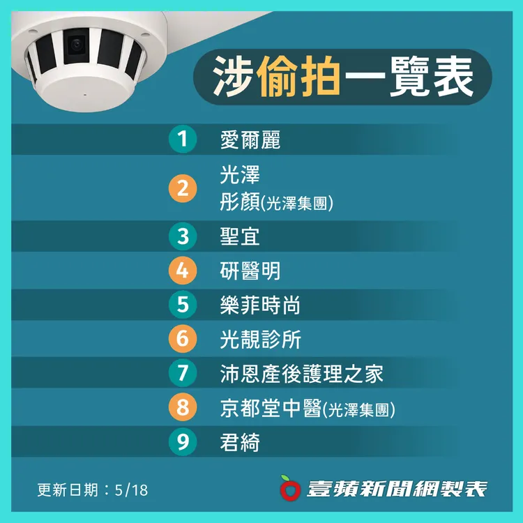 涉嫌違法拍攝影片的診所。