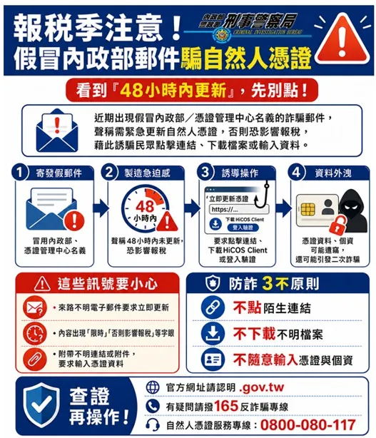 此類關鍵字都可能是詐騙訊息。翻攝畫面